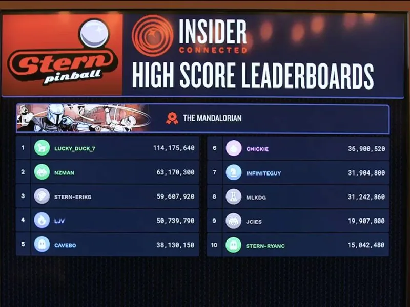 Leaderboard met scores van collega's op kantoor